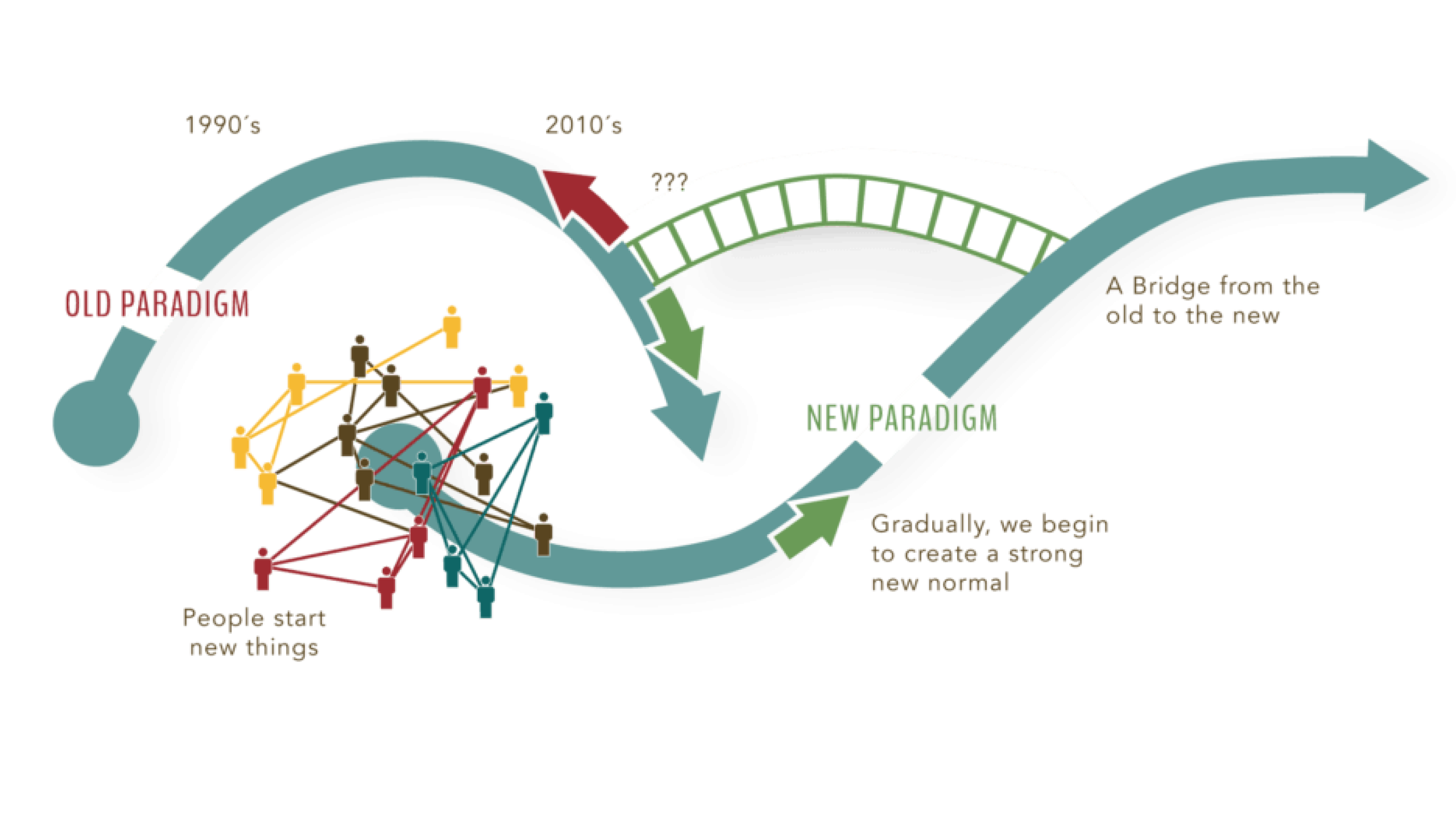 Leadership in times of Post-Covid 19